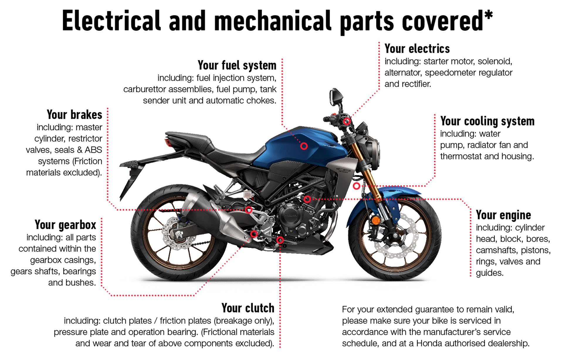 Electrical and mechanical parts covered in Honda extended guarantee